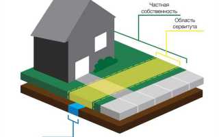 Какая из приведенных ситуаций описывает городской сервитут