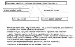 На основе чего составляются сводные сметные расчеты стоимости строительства