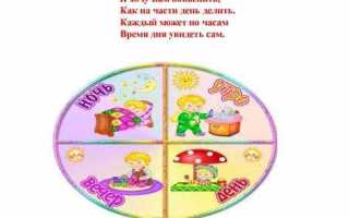 Чем день отличается от суток