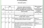 Как аннулировать запись в трудовой книжке об увольнении