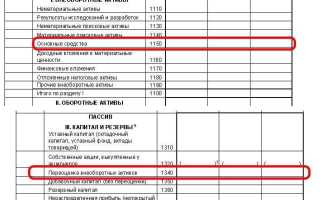 Основные средства какая строка в упрощенном балансе