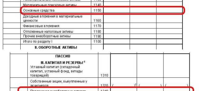Основные средства какая строка в упрощенном балансе