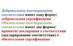 Существуют такие способы обязательного подтверждения соответствия как