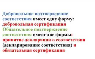 Существуют такие способы обязательного подтверждения соответствия как