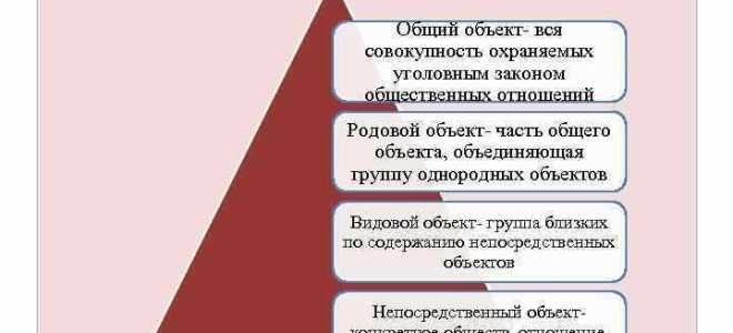 Как определить родовой объект преступления
