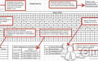 Смена графика работы за сколько времени должны предупредить