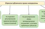 В чем заключается принципиальное отличие публичного права от частного права