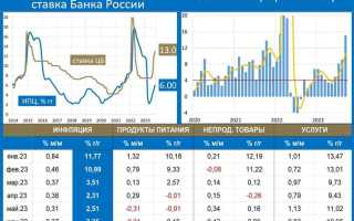 Ставка цб 12 с какого числа
