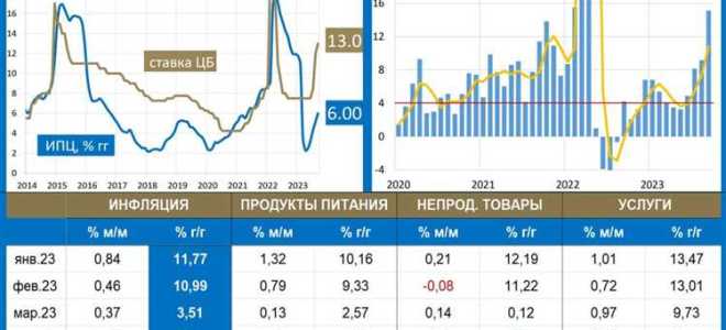 Ставка цб 12 с какого числа
