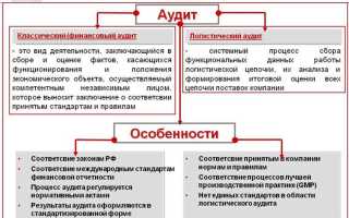 Аудит и контроль в чем разница