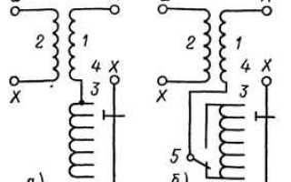 Рпн что это за организация