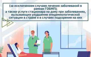 Что не предусматривает обязательное социальное страхование