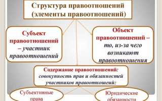 Что такое субъект в праве