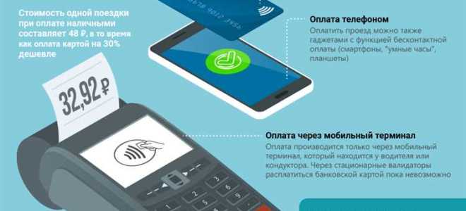 Как оплатить багаж в метро