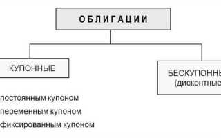 Права которые могут быть закреплены в облигациях