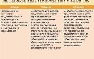 Чем грант отличается от субсидии