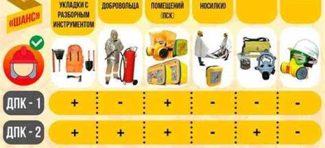 В какой организационно правовой форме создаются общественные объединения пожарной охраны