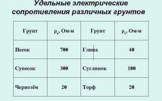 Какое максимальное напряжение допускается для электроподогрева грунта естественной влажности