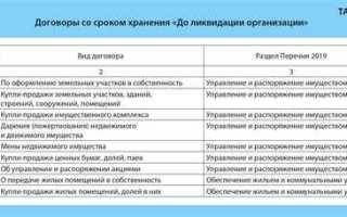 Срок хранения дсп документов сколько лет