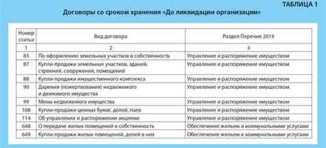 Срок хранения дсп документов сколько лет