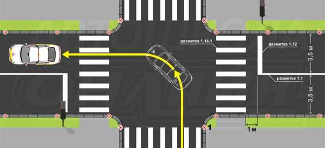Как проезжать перекрестки советы начинающим автолюбителям