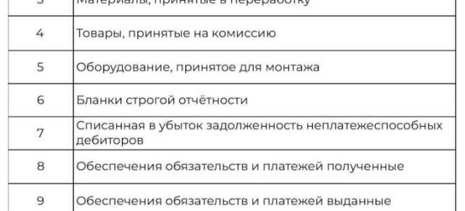 Счет 304 05 в бюджетном учете для чего используется