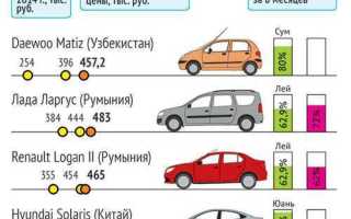 Категория d1e это какой транспорт
