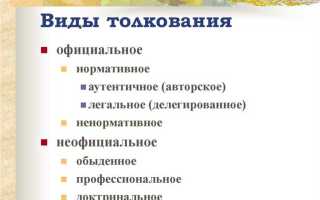 Неверно что по объему толкование права бывает