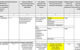 Что учитывать при составлении норм выдачи сиз