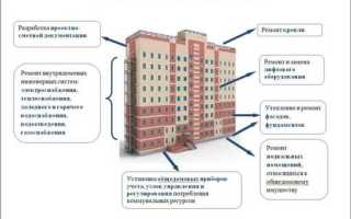 Как сменить управляющую компанию в многоквартирном доме