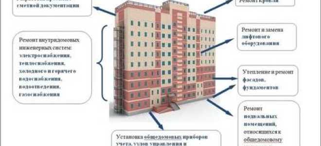 Как сменить управляющую компанию в многоквартирном доме