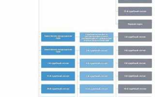 Арбитражный суд города москвы чем занимается