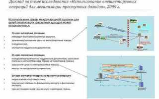 Что такое угроза од фт