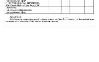 Какие фонды являются источниками капитальных вложений