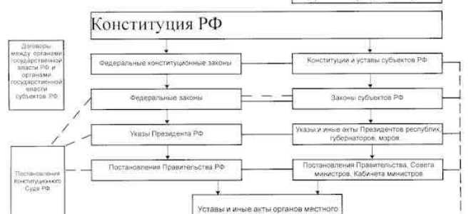 Как в преамбуле конституции рф определяется источник данного правового документа