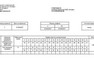 При сменном графике работы сколько часов рабочая неделя
