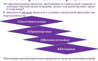 Что включает в себя понятие строительство