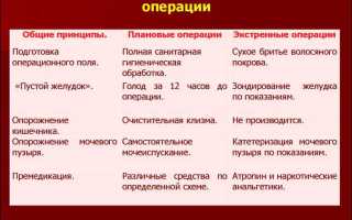 С какой периодичностью превенторы должны проверяться на закрытие и открытие