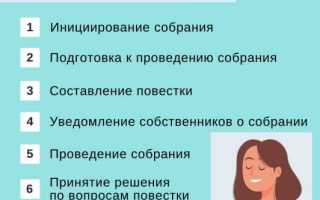 Очередное и внеочередное собрание собственников в чем разница