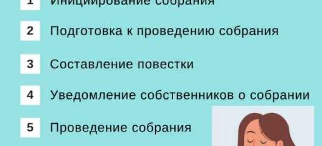Очередное и внеочередное собрание собственников в чем разница