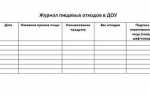 Как заполнять журнал отходов класса б