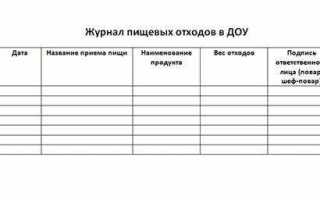 Как заполнять журнал отходов класса б