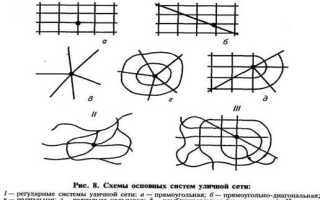 Элемент улично дорожной сети что это в адресе