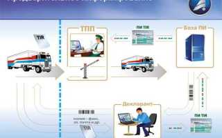 В какой форме осуществляется предварительное информирование таможенных органов