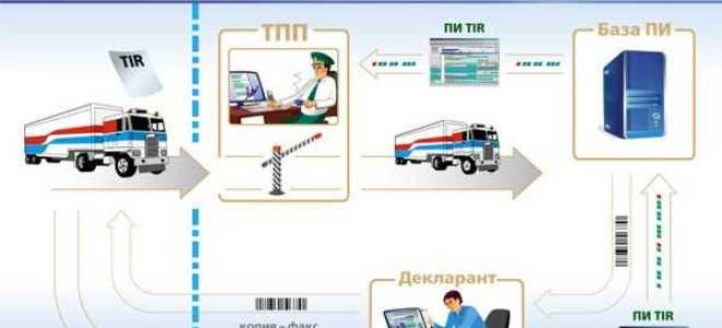 В какой форме осуществляется предварительное информирование таможенных органов