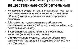 Что представляют собой абстрактные и конкретные убытки