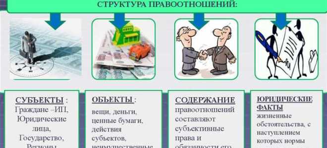 Свобода предпринимательской деятельности это какое право