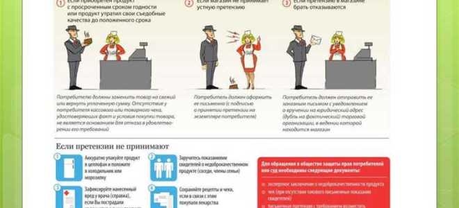 Кто является потребителем по закону о защите прав потребителей