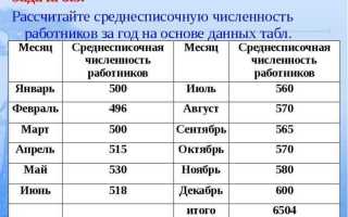Как считается среднесписочная численность работников за год
