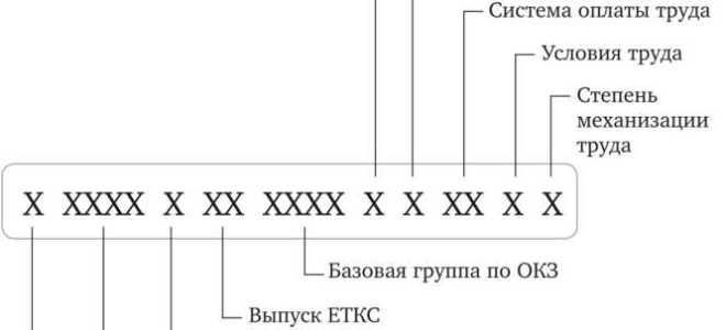 Профессия по окпдтр что это